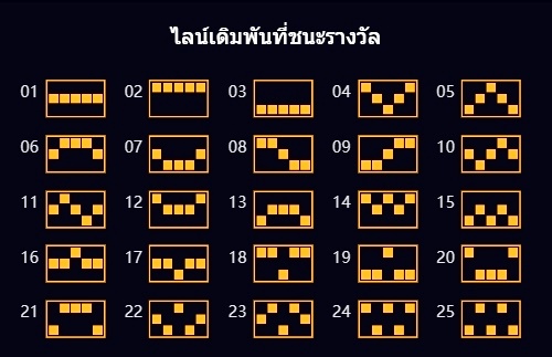 ไลน์เดิมพัน Circus Delight