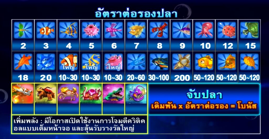 คะแนนของปลาแต่ละชนิด เกมยิงปลาออนไลน์