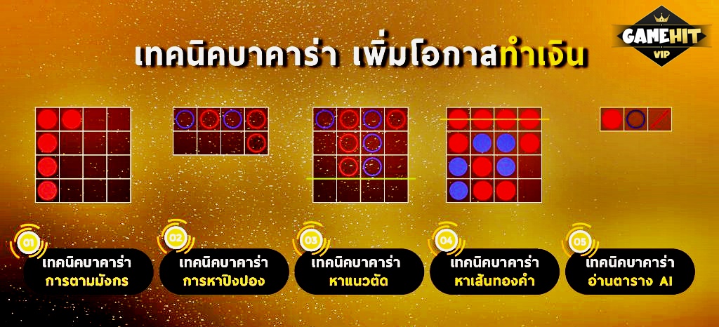 วิธีการเล่นบาคาร่าให้ได้เงิน รับสูตรบาคาร่าฟรี