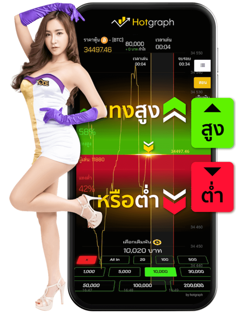 วิธีเล่น Hotgraph 2