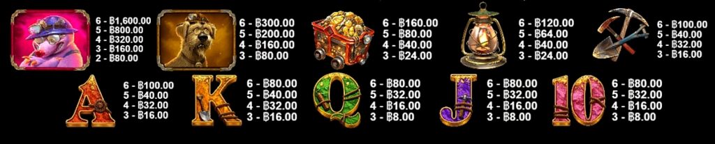 สัญลักษณ์ - เกมสล็อตทำเงินแตกง่าย Old Gold Miner Megaways